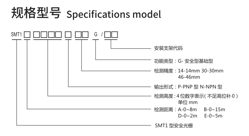 SMT1型安全光柵規(guī)格型號(hào)圖